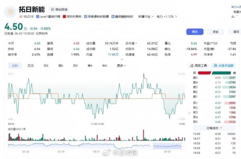 拓日新能股东会直击：对簿公堂后董事长突然“认错”